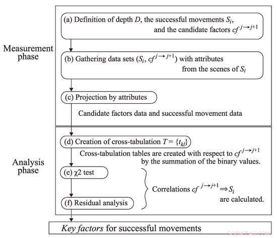 Posture Factors That Predict Successful Judo Throws: Insights from Video Analysis