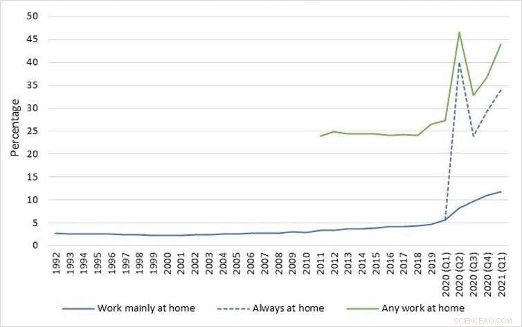 Mastering Hybrid Work: Proven Strategies for Success
