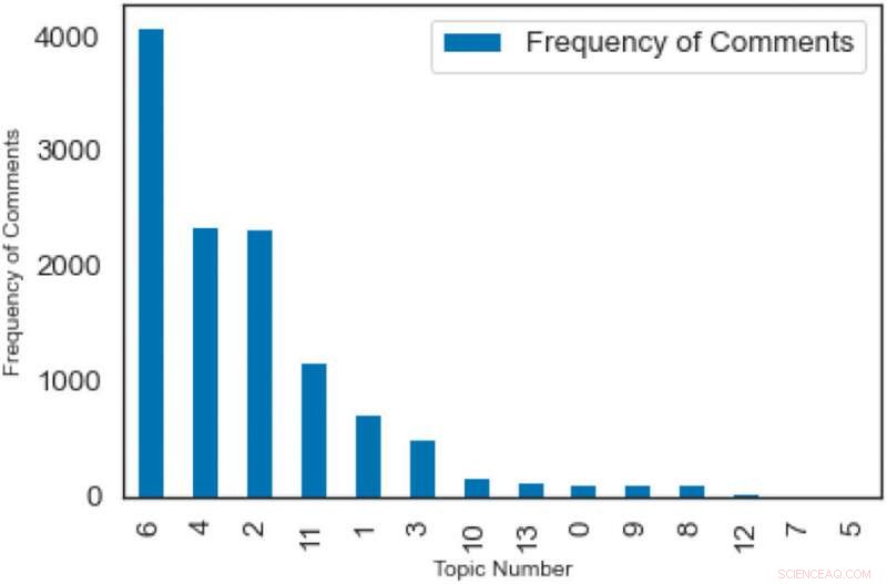 Foster Families Share Pandemic Concerns on Social Media