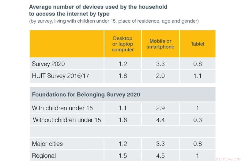 Technology Drives Refugee Success in Australia, Yet Women & Children Face Access Gaps