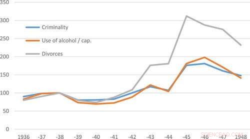 Intergenerational Impact of War Trauma on Finnish Families