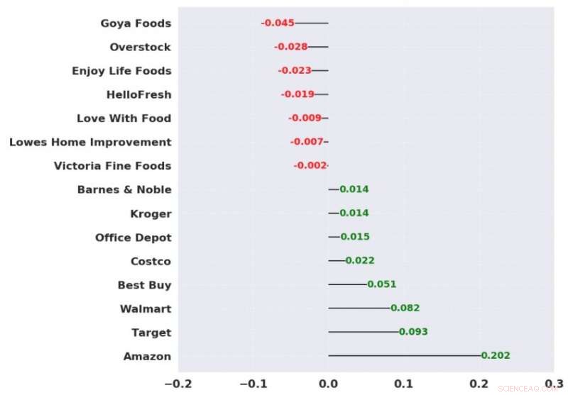 How AI‑Driven Insights from 100M Social Media Interactions Guide Product Managers