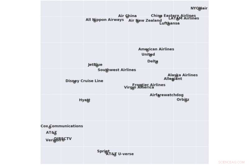 How AI‑Driven Insights from 100M Social Media Interactions Guide Product Managers