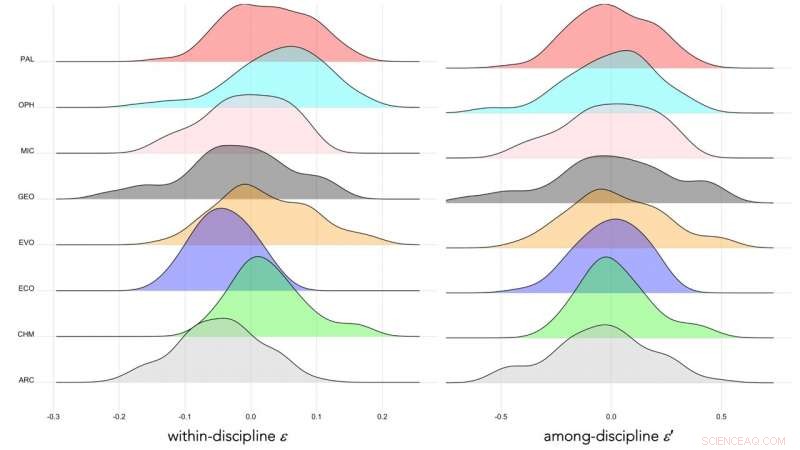 Introducing a New Tool to Eliminate Bias in Research Metrics Across Disciplines, Genders, and Experience