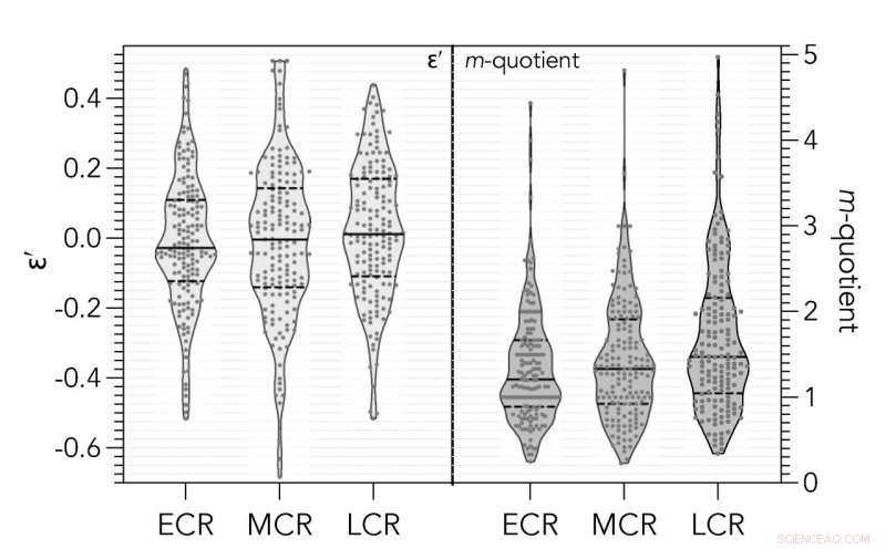 Introducing a New Tool to Eliminate Bias in Research Metrics Across Disciplines, Genders, and Experience