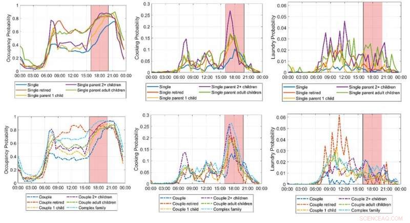 UK Electricity Prices Reach Record Highs—Low‑Income Households Hit Hardest