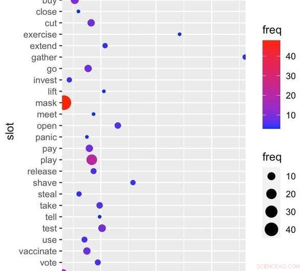 COVID-19 Snowclones: How the Pandemic Sparked New Linguistic Phrases