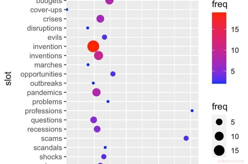 COVID-19 Snowclones: How the Pandemic Sparked New Linguistic Phrases