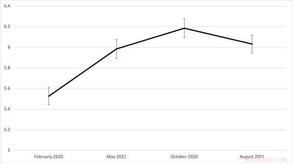 Why the Recent Decline in Social Cohesion Matters: Measuring Its Impact
