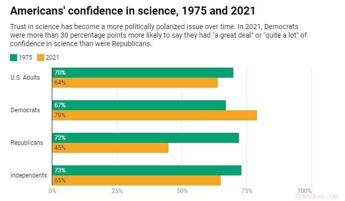 How Political Beliefs Shape Vaccine Skepticism and Impact U.S. Vaccination Rates