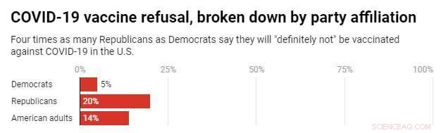 How Political Beliefs Shape Vaccine Skepticism and Impact U.S. Vaccination Rates