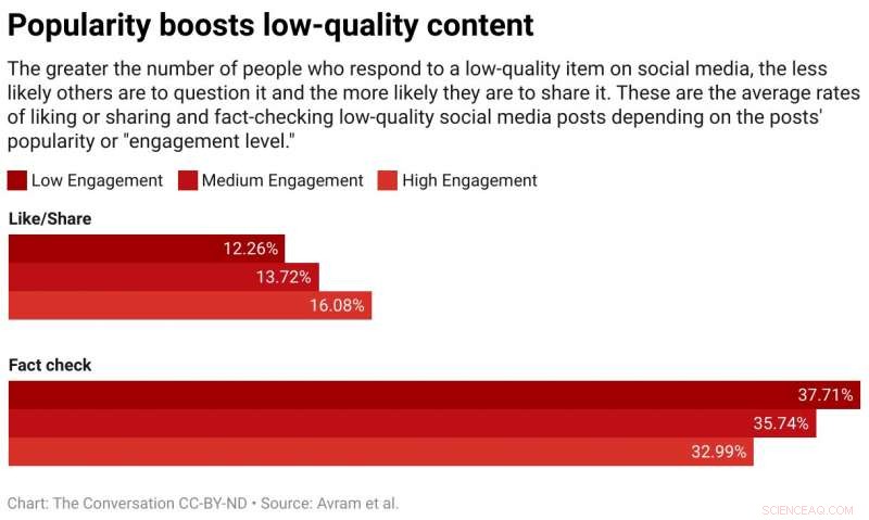 Facebook s Algorithms Fueled Massive Foreign Propaganda Campaigns in the 2020 Election