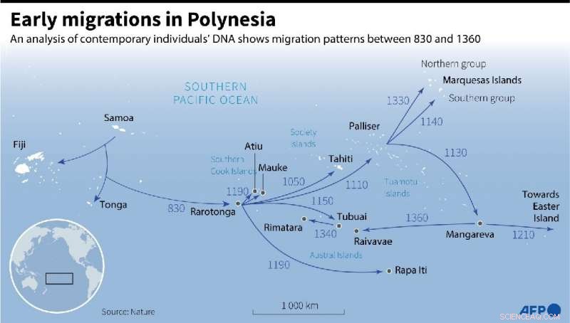 Island-Hopping Genetics Uncover Human Settlement Pathways Across the Remote Pacific
