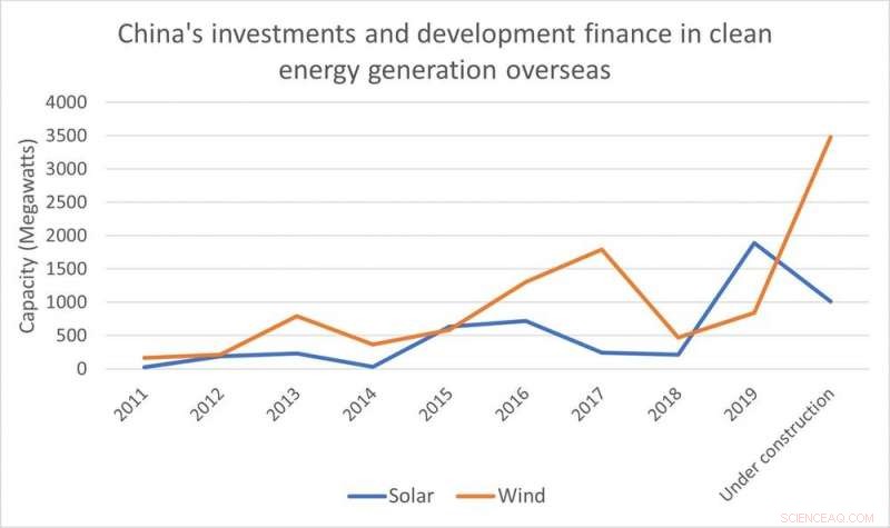 China Halts Overseas Coal Projects, Shifting Focus to Renewable Energy Investments
