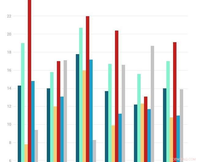 Why Female Representation in Australian Parliament Remains Low: Evidence of Systemic Discrimination