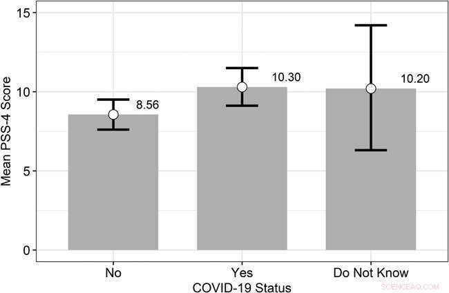 Insightful Study Reveals Pandemic Work Life of App‑Based Drivers