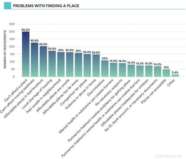 Homelessness as a Women’s Rights Crisis: New Data Highlights Urgent Need for Action