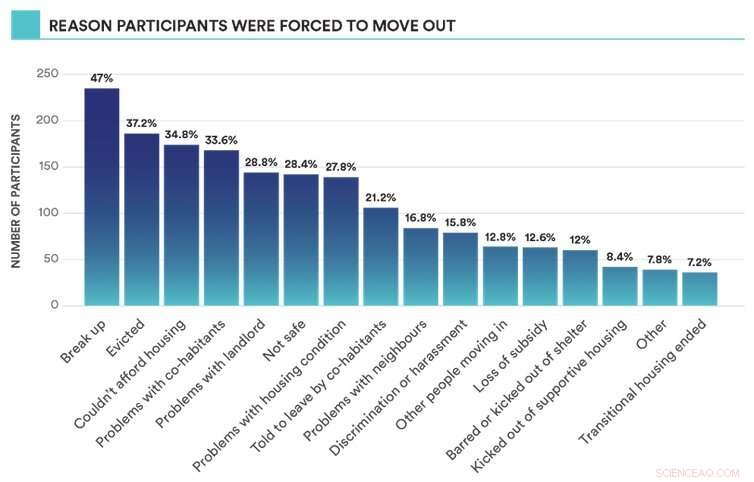 Homelessness as a Women’s Rights Crisis: New Data Highlights Urgent Need for Action