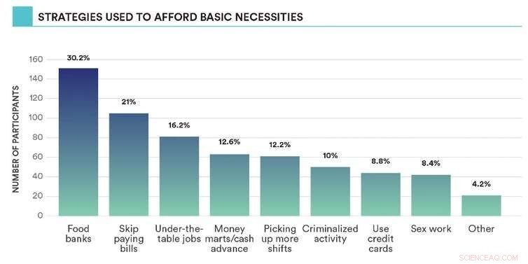 Homelessness as a Women’s Rights Crisis: New Data Highlights Urgent Need for Action