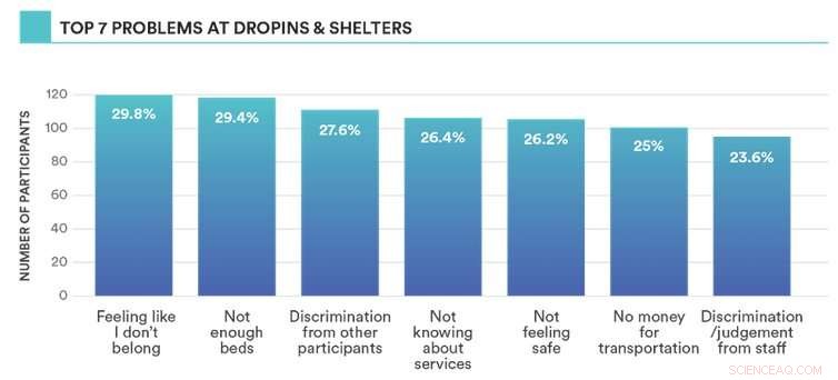 Homelessness as a Women’s Rights Crisis: New Data Highlights Urgent Need for Action