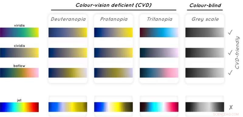 Why Rainbow Color Maps Distort Data & Mislead Analysis