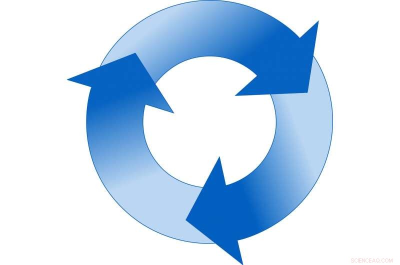 Shifting Urban Economies from Linear to Circular: A Strategic Blueprint