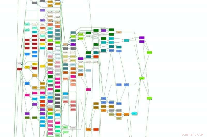 AI-Driven Course Design: Empowering Graduates to Secure Their Ideal Jobs