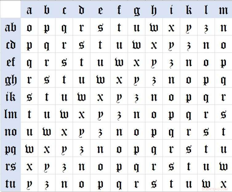 Unlocking the Philosopher s Stone: Solving a 400-Year-Old Alchemical Cipher