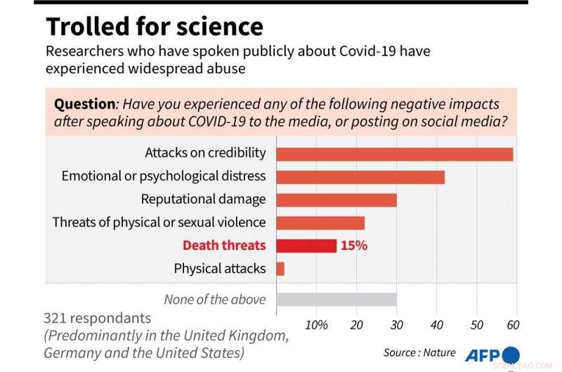 COVID Experts Face Death Threats and Lawsuits—Why Scientists Are Targeted