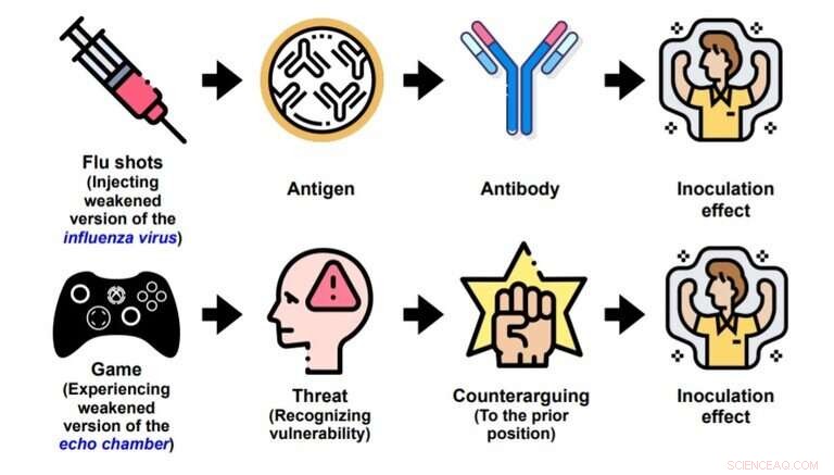 ChamberBreaker: Countering Online Echo Chambers Through Play