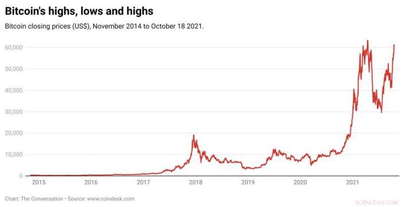 ETF Impact: Why Bitcoin Is Surging to Record Highs