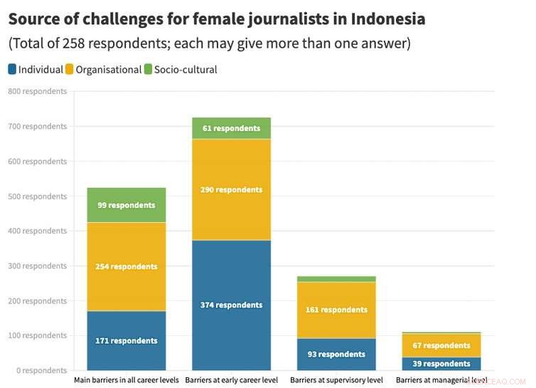 Leading Women Journalists Drive Gender Equality in Newsrooms