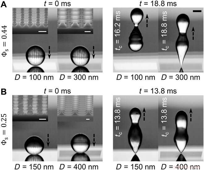 Compact Nanoscale Textures Significantly Cut Droplet Contact Time on Surfaces