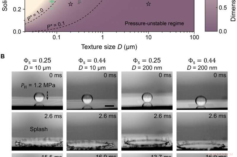 Compact Nanoscale Textures Significantly Cut Droplet Contact Time on Surfaces