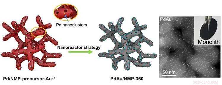 Nanoreactor Approach Yields High-Performance Supported PdAu Bimetallic Catalysts