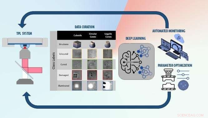 AI-Driven Algorithm Enhances 3‑D Nanoprinting Quality and Precision