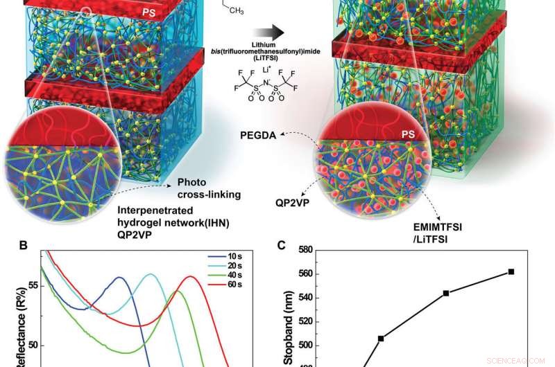 3‑D Touchless Display Detects Finger Humidity to Change Color