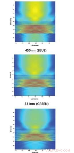 3‑D Touchless Display Detects Finger Humidity to Change Color