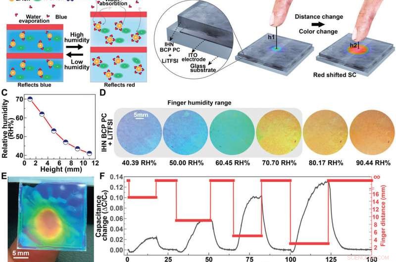 3‑D Touchless Display Detects Finger Humidity to Change Color