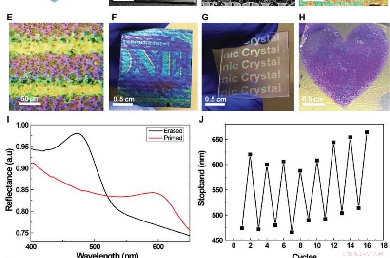 3‑D Touchless Display Detects Finger Humidity to Change Color