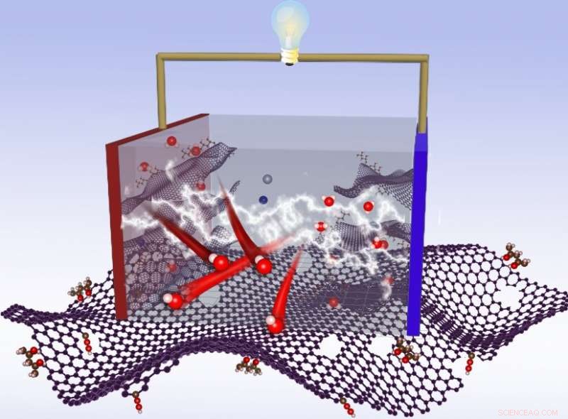 Revolutionary Method Enhances Graphene Supercapacitor Performance