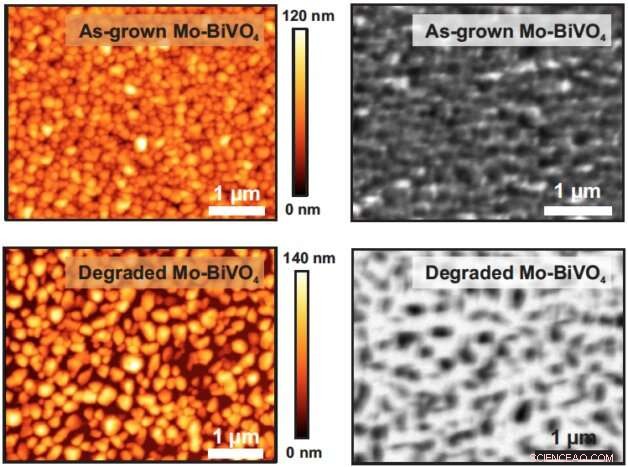 Exploring the Solar Fuel Potential of Water Splitting: A Detailed Analysis