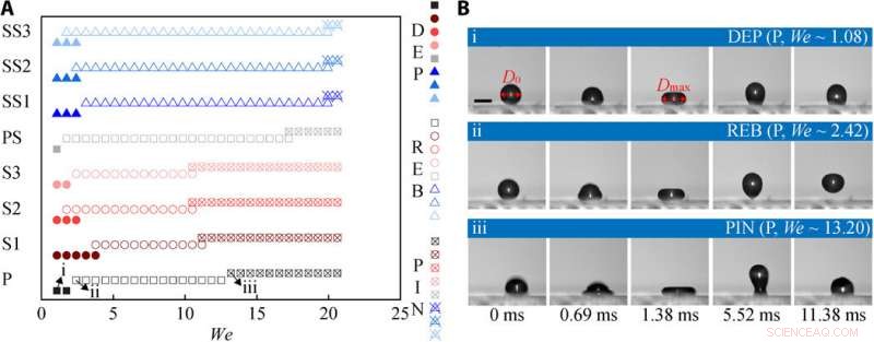 Improving Liquid Repellency with Flexible Microstructured Surfaces