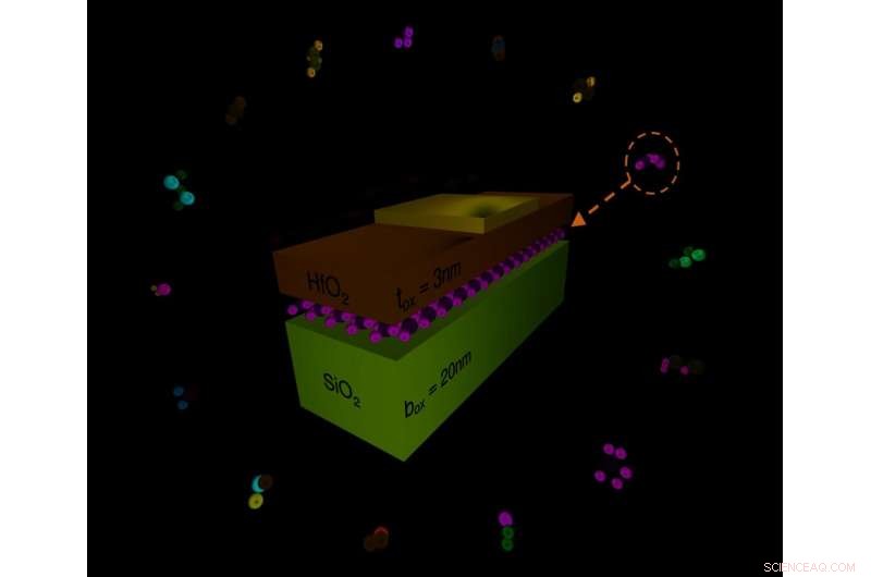 Advancing Ultrascaled FETs with Two‑Dimensional Materials