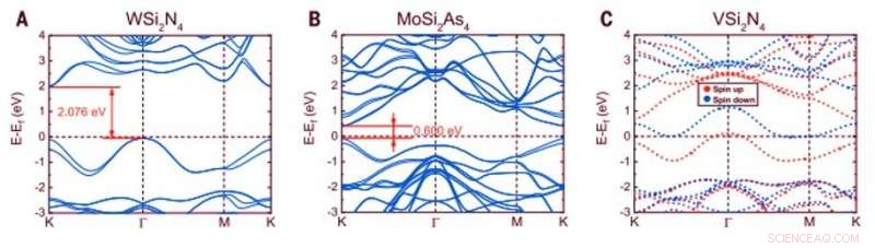 Enhancing Stability of Monolayer Nitrides Using Silicon Integration