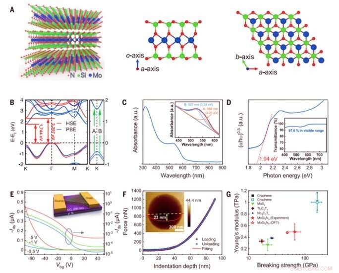 Enhancing Stability of Monolayer Nitrides Using Silicon Integration
