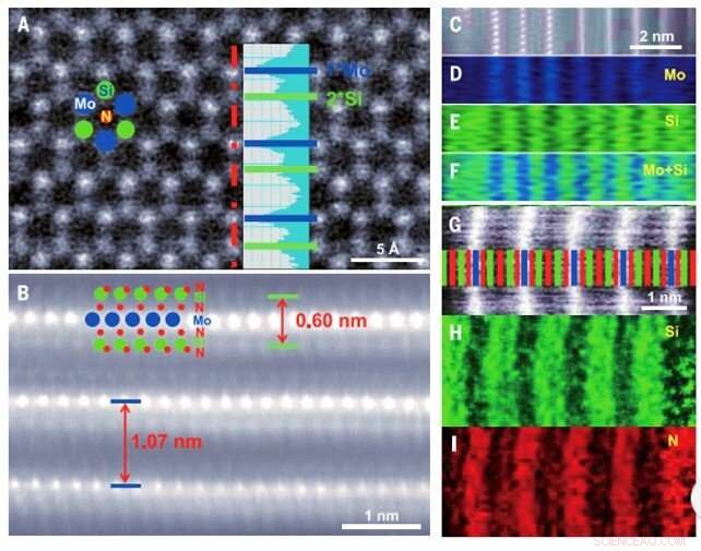Enhancing Stability of Monolayer Nitrides Using Silicon Integration