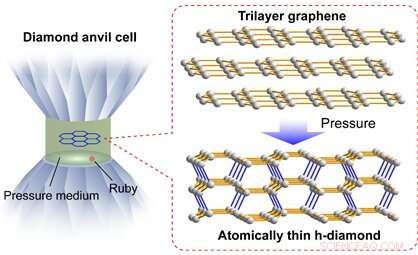 Semiconducting Diamane Film Synthesized via Pressure-Induced Graphene-to-Diamane Transformation