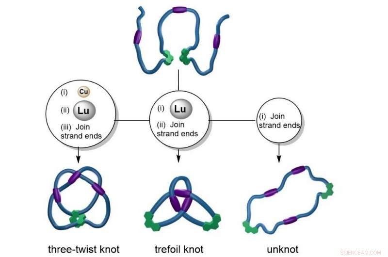 Researchers Master Knot-Tying with Single-Molecule Threads at Manchester University