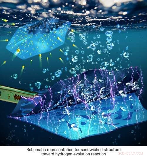 Sandwich-Structured Catalysts Show Enhanced Activity and Durability